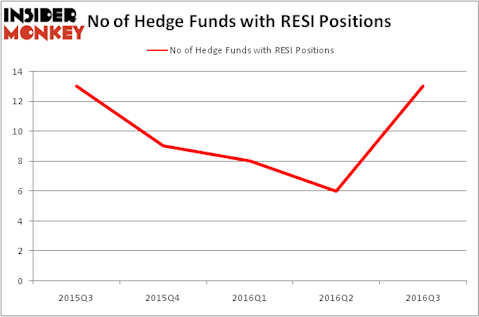HedgeFundSentimentChart