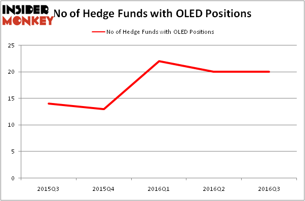 HedgeFundSentimentChart
