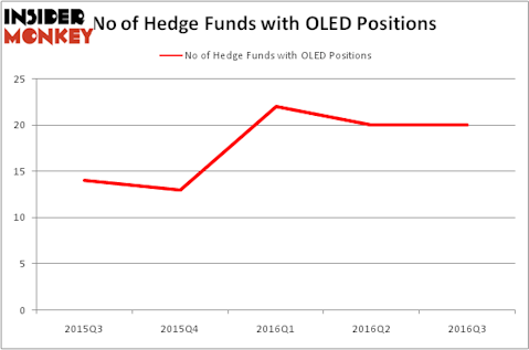 HedgeFundSentimentChart