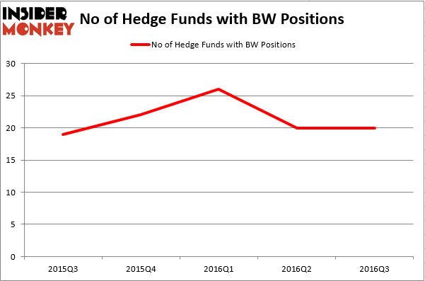 HedgeFundSentimentChart (53)
