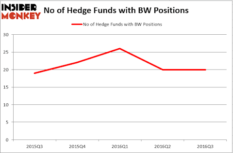 HedgeFundSentimentChart (53)