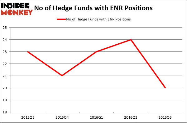 HedgeFundSentimentChart (54)