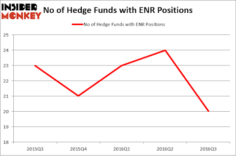 HedgeFundSentimentChart (54)