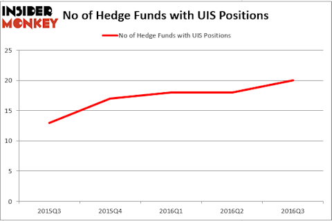 HedgeFundSentimentChart (55)