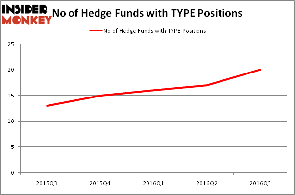 HedgeFundSentimentChart