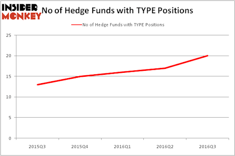 HedgeFundSentimentChart