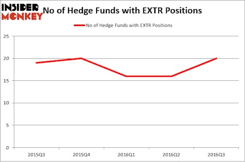 HedgeFundSentimentChart (57)