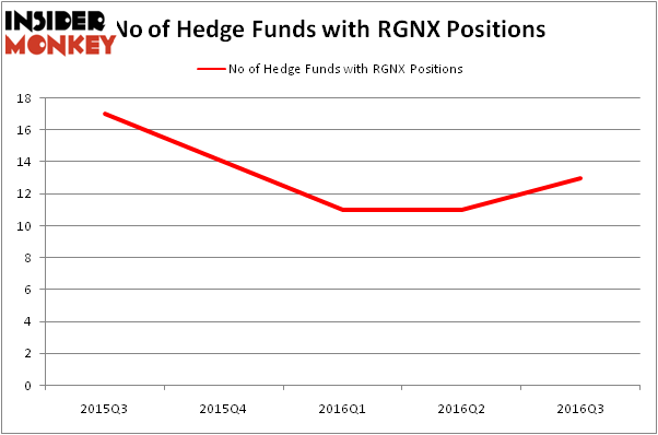 HedgeFundSentimentChart