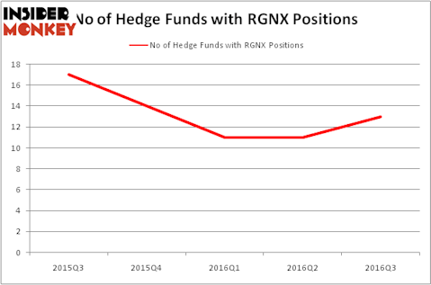 HedgeFundSentimentChart