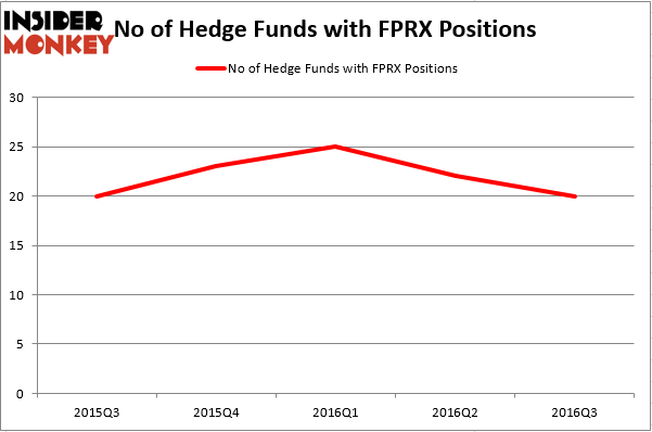HedgeFundSentimentChart (58)