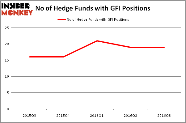 HedgeFundSentimentChart