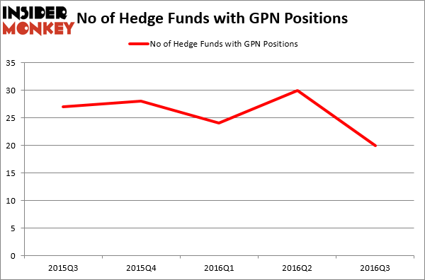 HedgeFundSentimentChart (59)