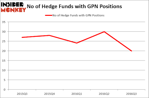 HedgeFundSentimentChart (59)