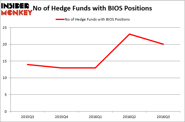 HedgeFundSentimentChart (60)