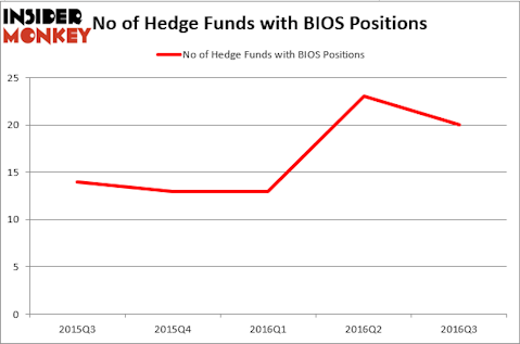 HedgeFundSentimentChart (60)