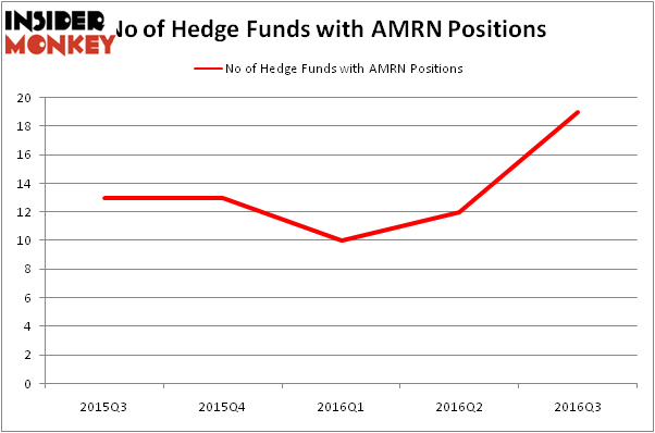 HedgeFundSentimentChart