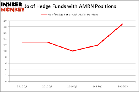 HedgeFundSentimentChart