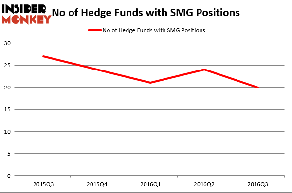 HedgeFundSentimentChart (61)