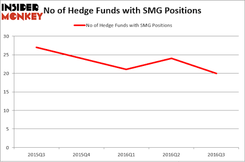 HedgeFundSentimentChart (61)