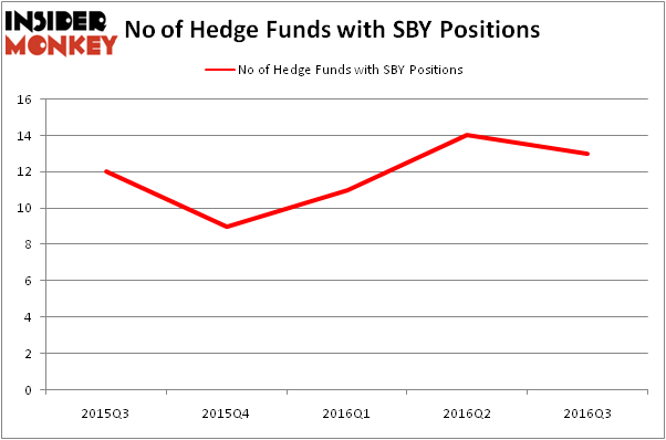 HedgeFundSentimentChart