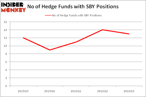 HedgeFundSentimentChart