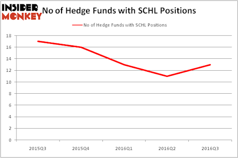 HedgeFundSentimentChart