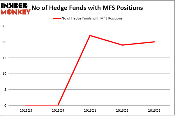 HedgeFundSentimentChart (65)