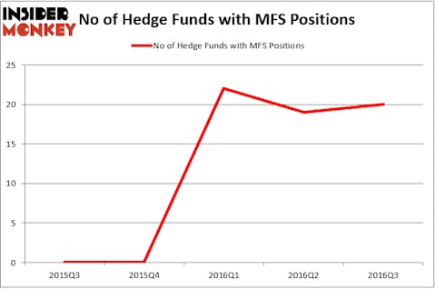 HedgeFundSentimentChart (65)