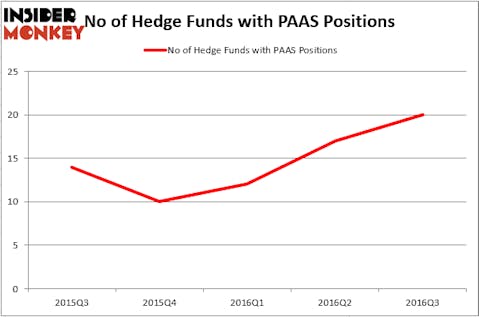 HedgeFundSentimentChart (66)