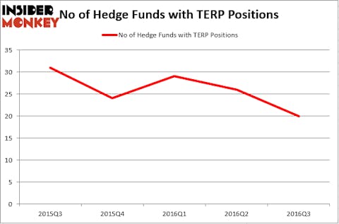 HedgeFundSentimentChart (67)