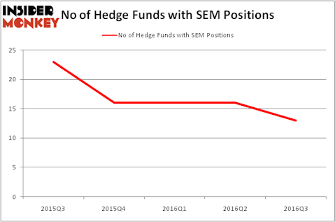 HedgeFundSentimentChart