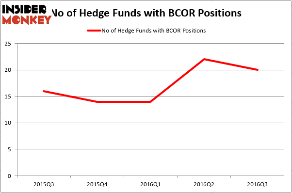 HedgeFundSentimentChart (68)