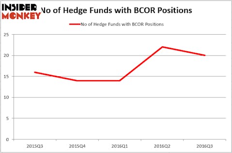 HedgeFundSentimentChart (68)