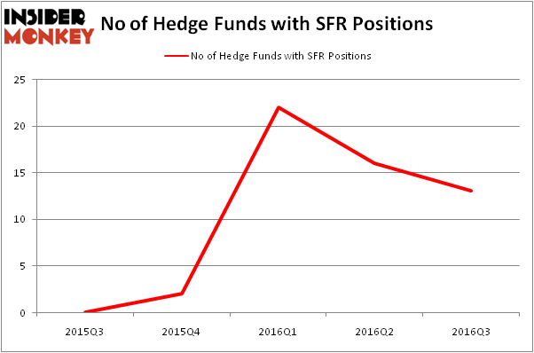 HedgeFundSentimentChart