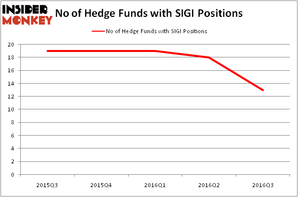 HedgeFundSentimentChart