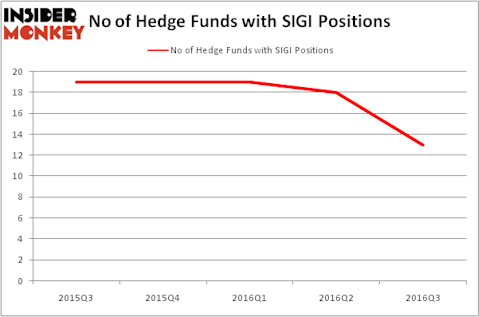 HedgeFundSentimentChart
