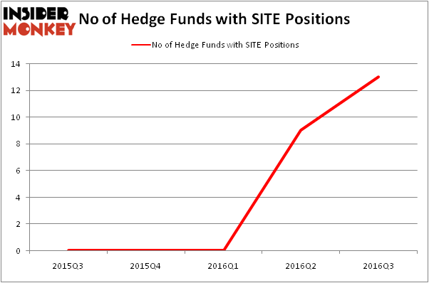 HedgeFundSentimentChart