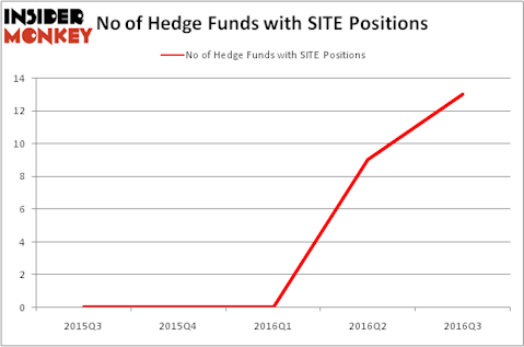 HedgeFundSentimentChart