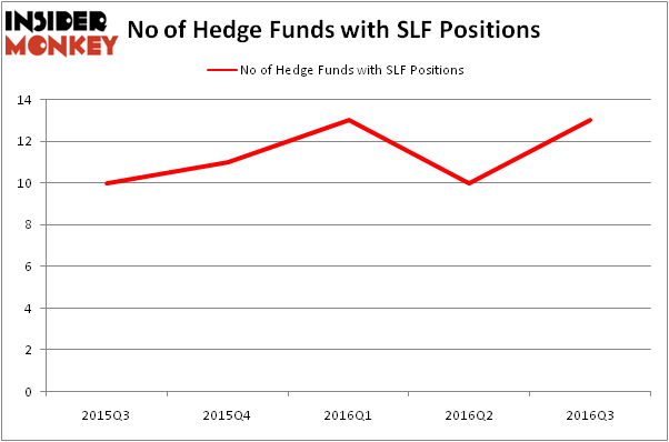 HedgeFundSentimentChart