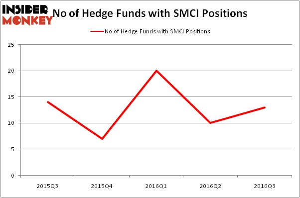 HedgeFundSentimentChart