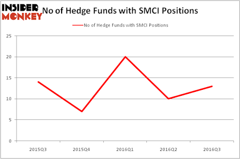 HedgeFundSentimentChart