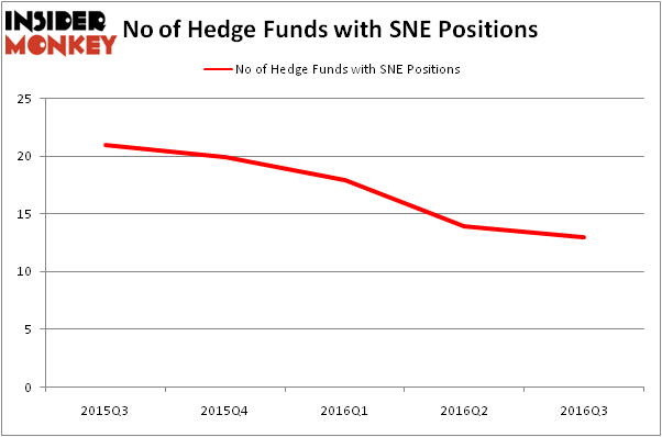 HedgeFundSentimentChart