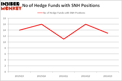 HedgeFundSentimentChart