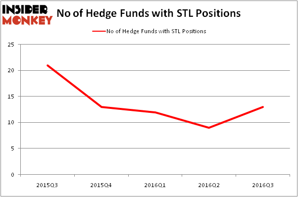 HedgeFundSentimentChart