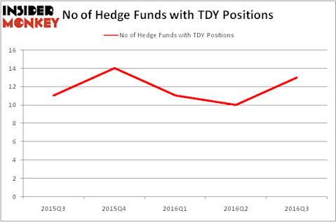 HedgeFundSentimentChart