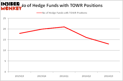 HedgeFundSentimentChart