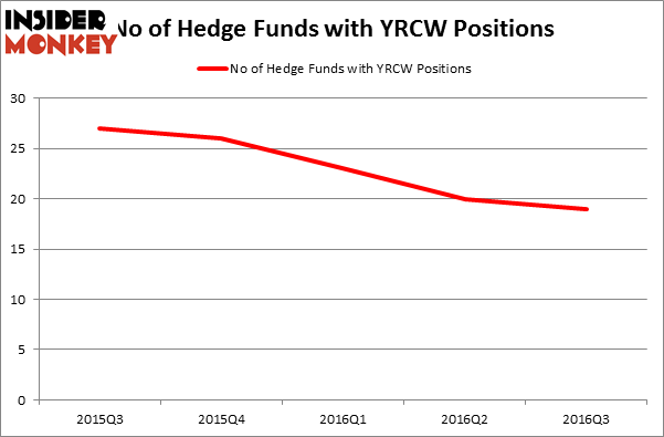 HedgeFundSentimentChart