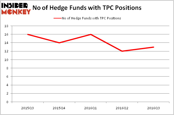 HedgeFundSentimentChart