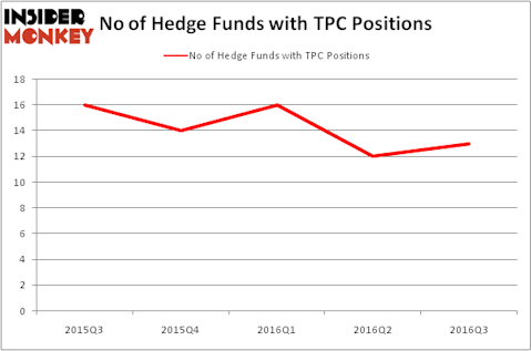 HedgeFundSentimentChart
