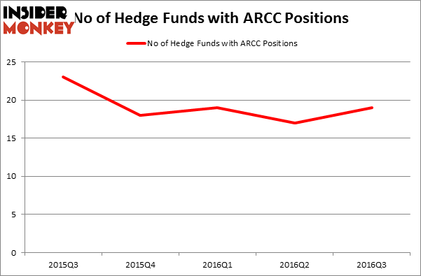 HedgeFundSentimentChart